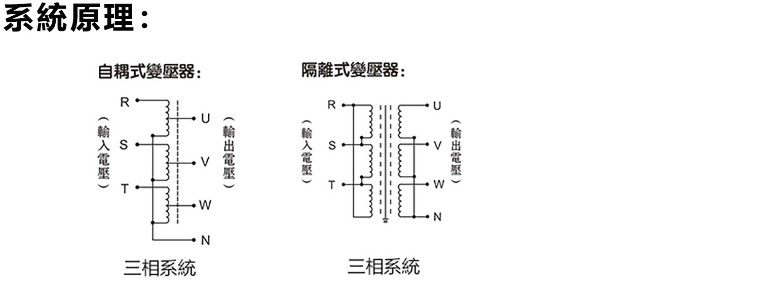 系統(tǒng)原理