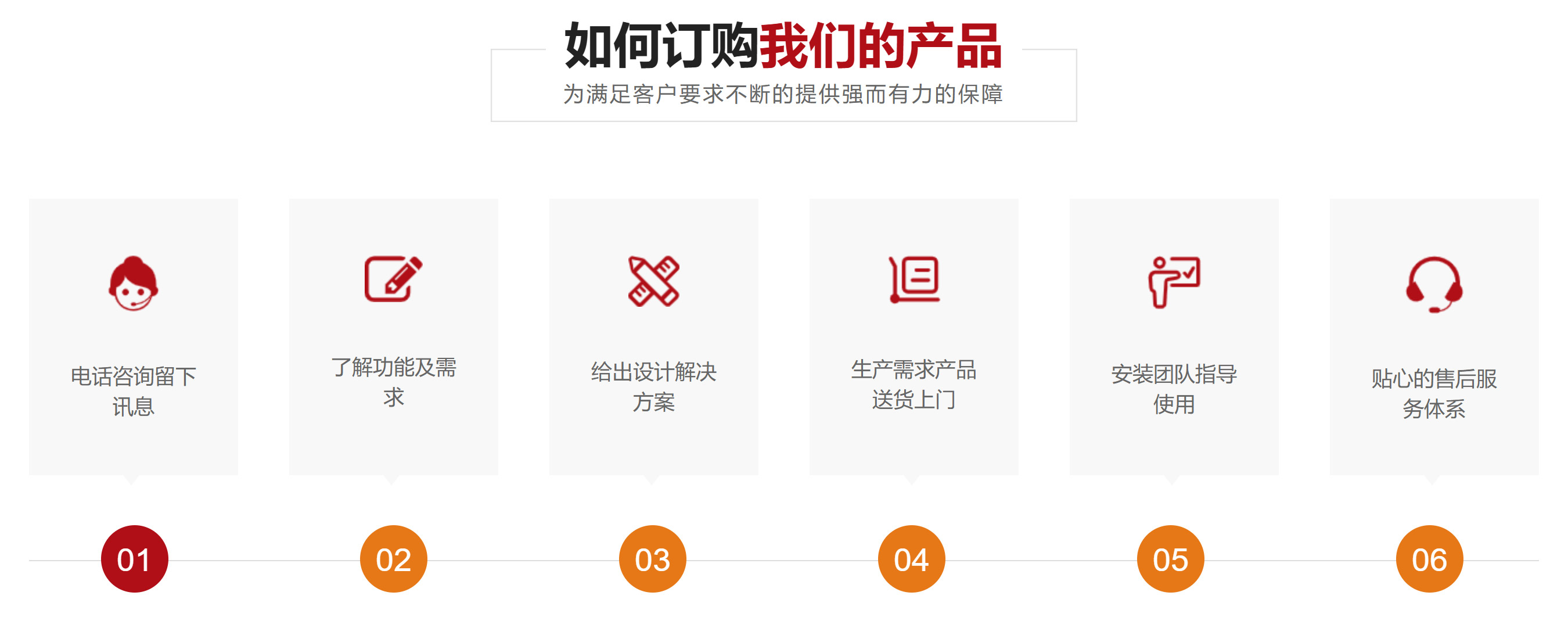 如何訂購